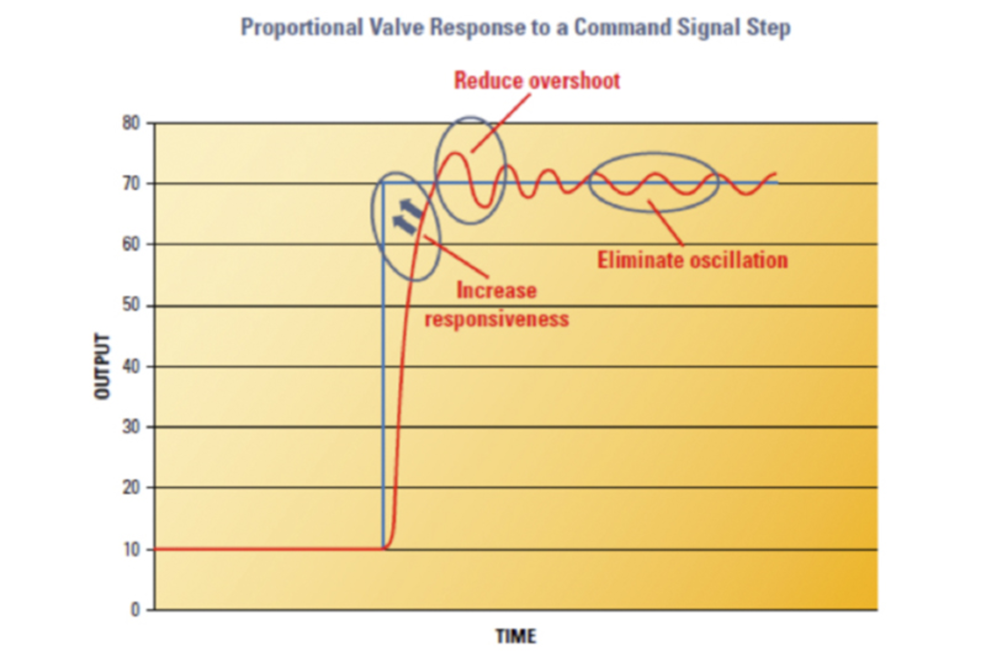 Photo courtesy of ASCO Numatics
