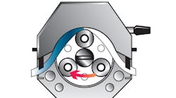 Figure 1. A pump head consists of only two parts: the rotor and the housing. The tubing is placed in the tubing bed &mdash; between the rotor and the housing &mdash; where it is occluded. All graphics courtesy of Cole-Parmer