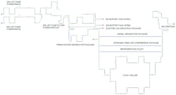 Figure 1. 1-D CFD model of the system Figure 1. 1-D CFD model of the system