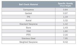 Graco Inc 1216 A20999 1 Graco Inc 1216 A20999 1