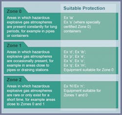 Idec Figure 1 Iec Zone Classification System 1024x968 Idec Figure 1 Iec Zone Classification System 1024x968