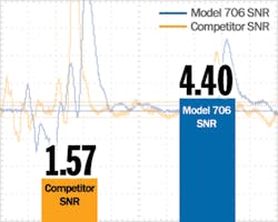Image courtesy of Magnetrol International Image courtesy of Magnetrol International