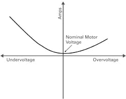 Littelfuse 0517 A22320 1 Littelfuse 0517 A22320 1
