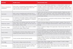 Littelfuse 0517 A22320 2 Littelfuse 0517 A22320 2