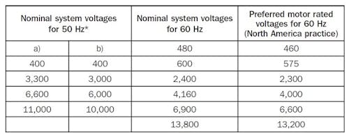 Nominal Voltage: What Does it Mean? (vs. Operating & Rated Voltage)