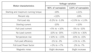 What is Nominal Voltage, Rated Voltage and Operating Voltage?