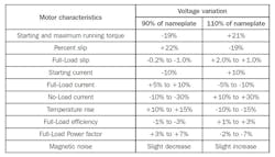 Nidec Motor Corporation 0517 A22309 3 Nidec Motor Corporation 0517 A22309 3