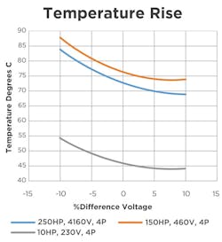Nidec Motor Corporation 0517 A22309 4 Nidec Motor Corporation 0517 A22309 4