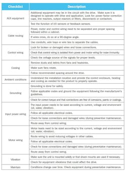 Figure 1. Select the drive and motor that will work for the application. VLT drives are motor-independent. Figure 1. Select the drive and motor that will work for the application. VLT drives are motor-independent.