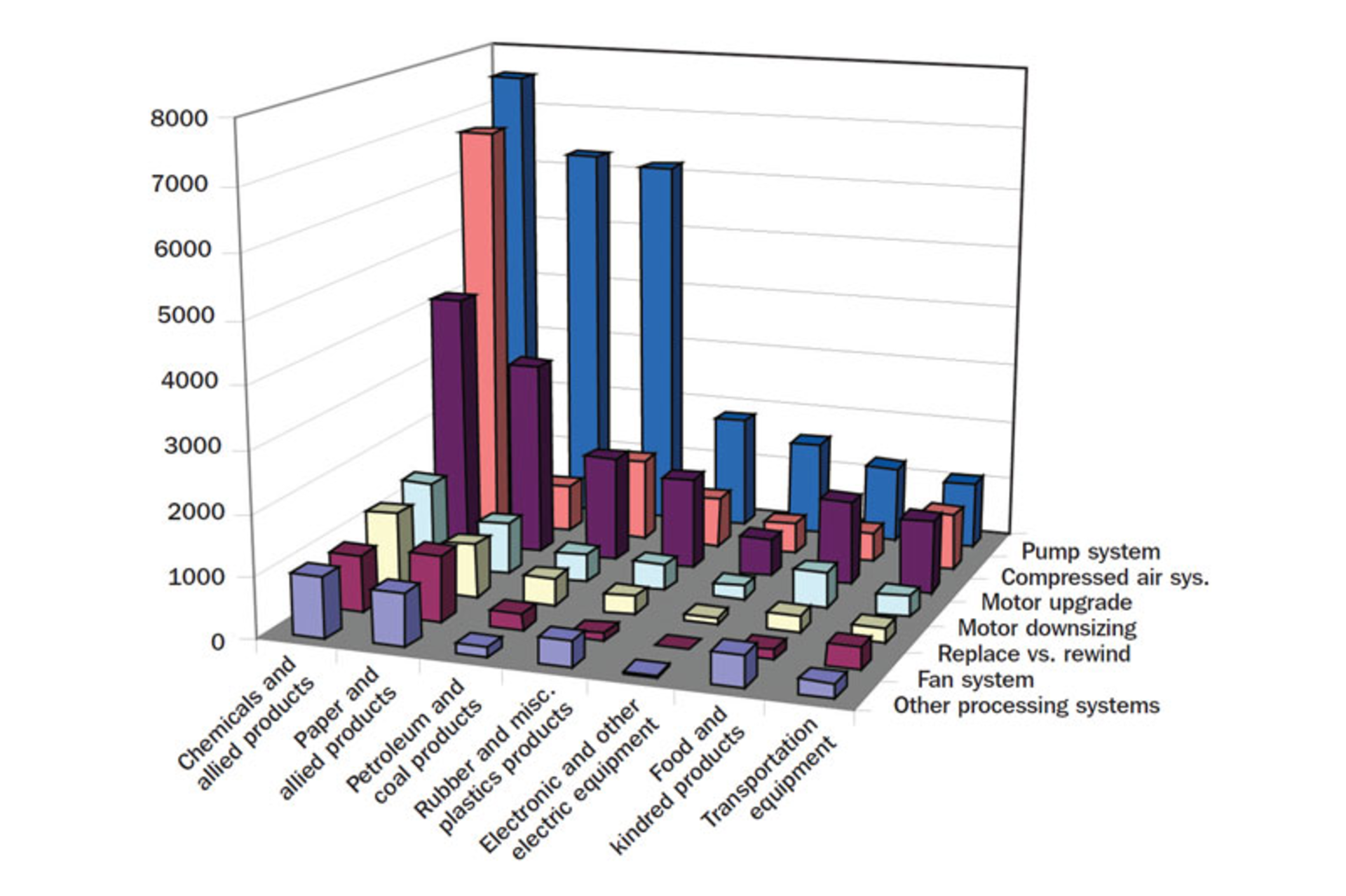 Pump systems optimization addresses efficiency and reliability P.I