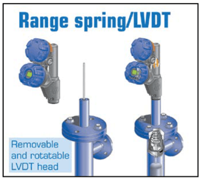 Range spring/LVDT liquid level measurement features a removable and rotatable transmitter for installation flexibility.