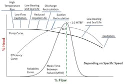 Pump Systems Matter Hydraulic Institute 0817 A22853 3 Pump Systems Matter Hydraulic Institute 0817 A22853 3