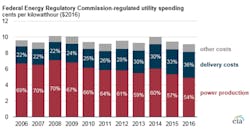 Image courtesy of Environment Information Administration Image courtesy of Environment Information Administration