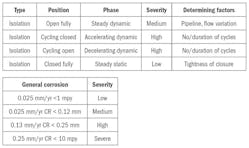 Cgis Inc 0817 A22940 2 Cgis Inc 0817 A22940 2