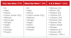 Fox Thermal Instruments Inc 0917 A23092 1 Fox Thermal Instruments Inc 0917 A23092 1