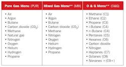 Fox Thermal Instruments Inc 0917 A23092 1 Fox Thermal Instruments Inc 0917 A23092 1