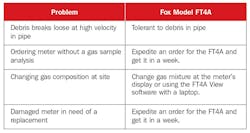 Fox Thermal Instruments Inc 0917 A23092 2 Fox Thermal Instruments Inc 0917 A23092 2
