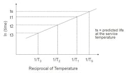 Smithers Rapra 0817 A22948 1 Smithers Rapra 0817 A22948 1