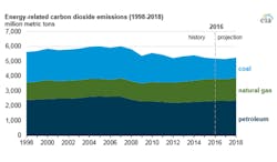 Image courtesy of EIA Image courtesy of EIA