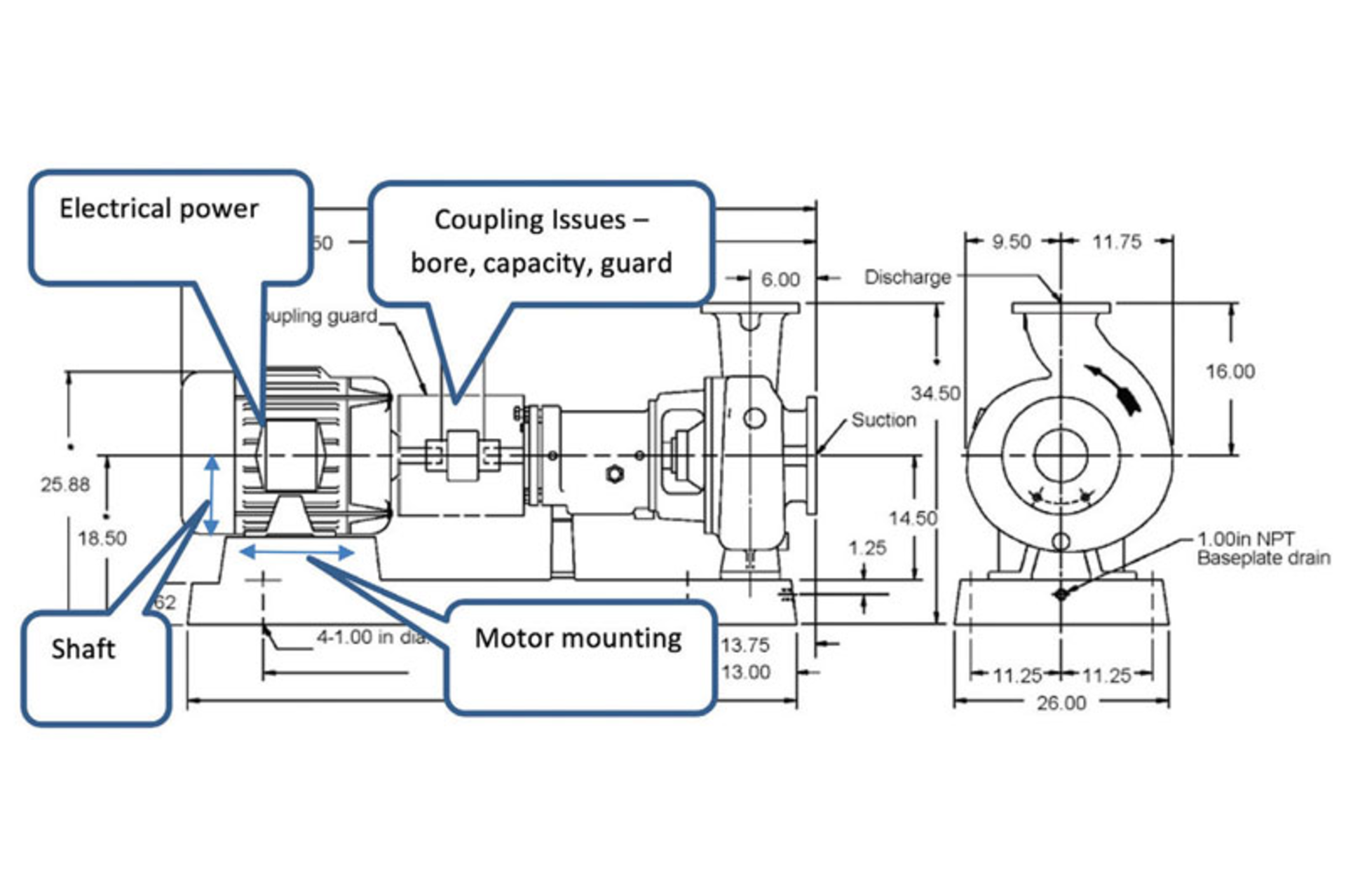 Figure 3. Possible mechanical issues to check during hydraulic rerate. All graphics courtesy of Essity