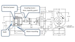 Figure 3. Possible mechanical issues to check during hydraulic rerate. All graphics courtesy of Essity