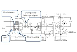 Figure 3. Possible mechanical issues to check during hydraulic rerate. All graphics courtesy of Essity Figure 3. Possible mechanical issues to check during hydraulic rerate. All graphics courtesy of Essity