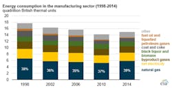 Image courtesy of EIA Image courtesy of EIA
