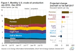 Image courtesy of EIA Image courtesy of EIA