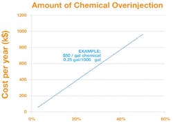 Emerson 0917 A23086 1 Emerson 0917 A23086 1