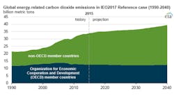 Image courtesy of EIA Image courtesy of EIA