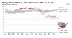Image courtesy of EIA Image courtesy of EIA