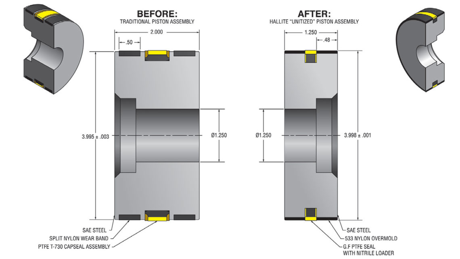 Unitized piston breathes life into heavyduty hydraulic cylinder