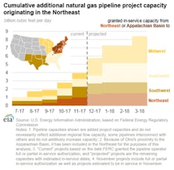 Image courtesy of EIA Image courtesy of EIA