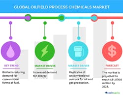 Image courtesy of Technavio Image courtesy of Technavio