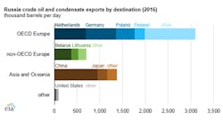 Image courtesy of EIA Image courtesy of EIA