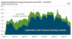 Image courtesy of EIA Image courtesy of EIA