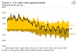 Graphic courtesy of EIA Graphic courtesy of EIA