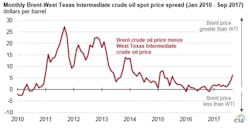 Image courtesy of EIA Image courtesy of EIA