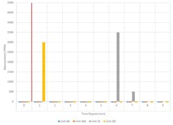 United Electric Controls 1017 A23208 2 United Electric Controls 1017 A23208 2