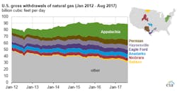 Graphic courtesy of EIA Graphic courtesy of EIA