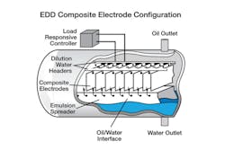 Figure 1. Basic desalter tank construction includes an electrostatic grid to help coalesce water into droplets that can separate from the oil more quickly and thoroughly than with simple gravity separation. All graphics courtesy of Emerson Automation Solutions Figure 1. Basic desalter tank construction includes an electrostatic grid to help coalesce water into droplets that can separate from the oil more quickly and thoroughly than with simple gravity separation. All graphics courtesy of Emerson Automation Solutions