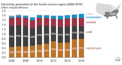Graphic courtesy of EIA Graphic courtesy of EIA
