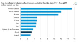 Graphic courtesy of EIA Graphic courtesy of EIA