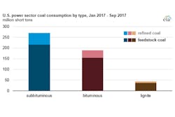 Graphic courtesy of EIA Graphic courtesy of EIA