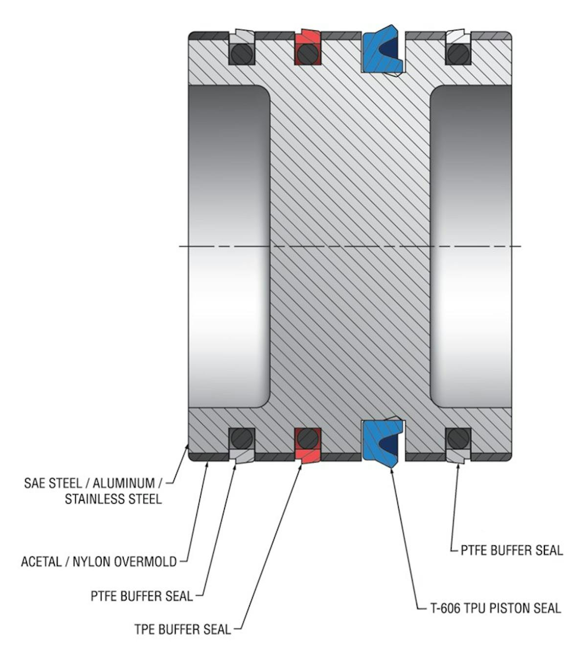 Unitized piston breathes life into heavyduty hydraulic cylinder