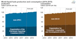 EIA, crude oil, production, oil prices, petroleum, fuel. FC Oil & Gas 013118 EIA, crude oil, production, oil prices, petroleum, fuel. FC Oil & Gas 013118