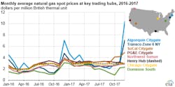 EIA, natural gas, production, oil prices. FC Oil &amp; Gas Roundup 013118