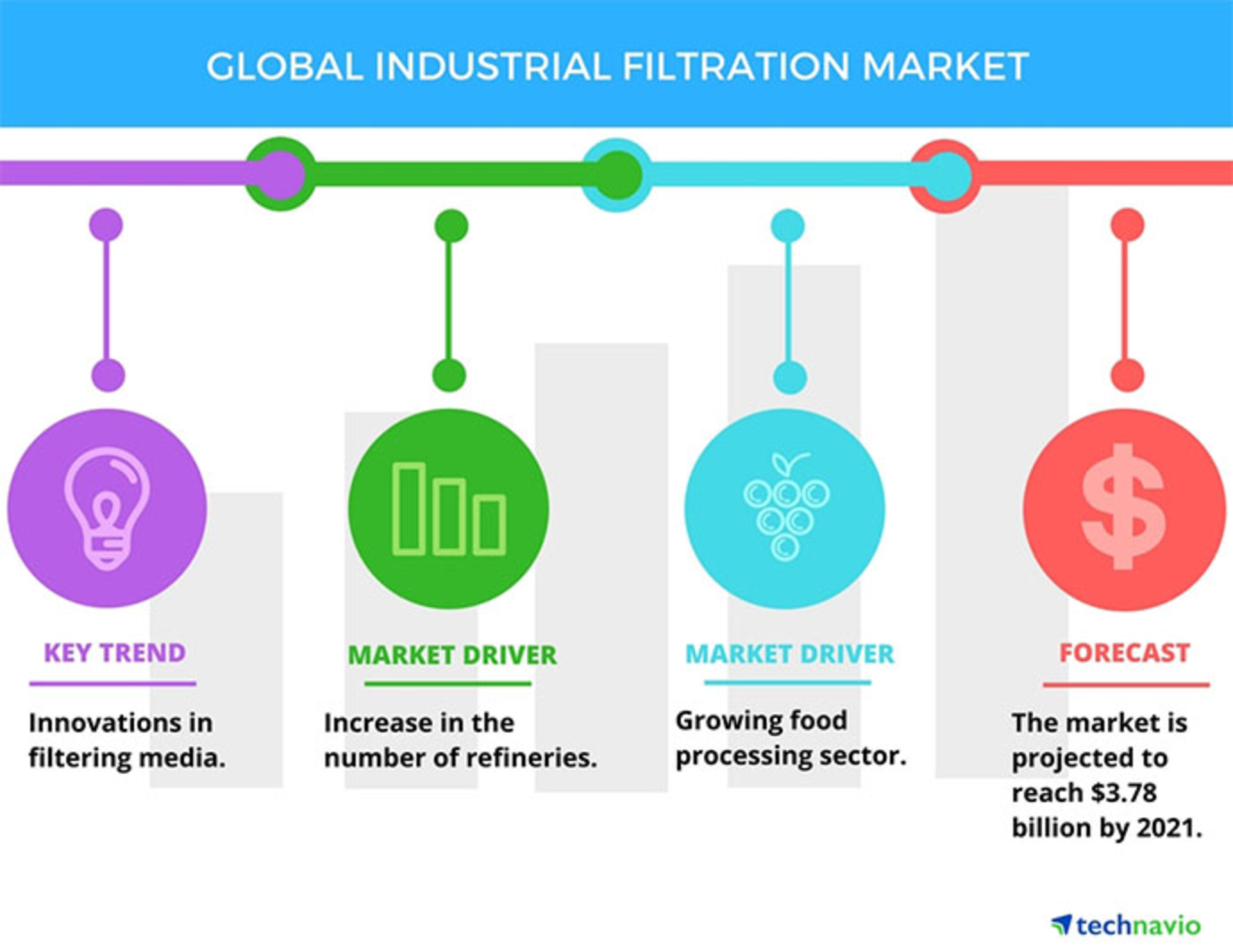 Market Update Industrial filtration market trends; IIoT and PD pumps