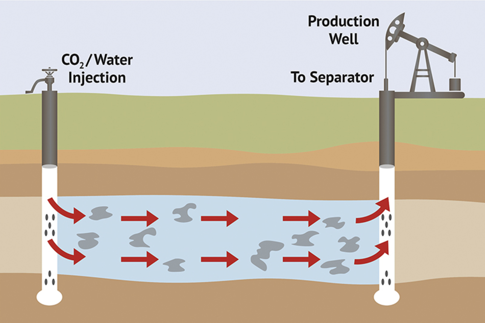 How FFKMs Protect Components In Enhanced Oil Recovery Operations | PI ...