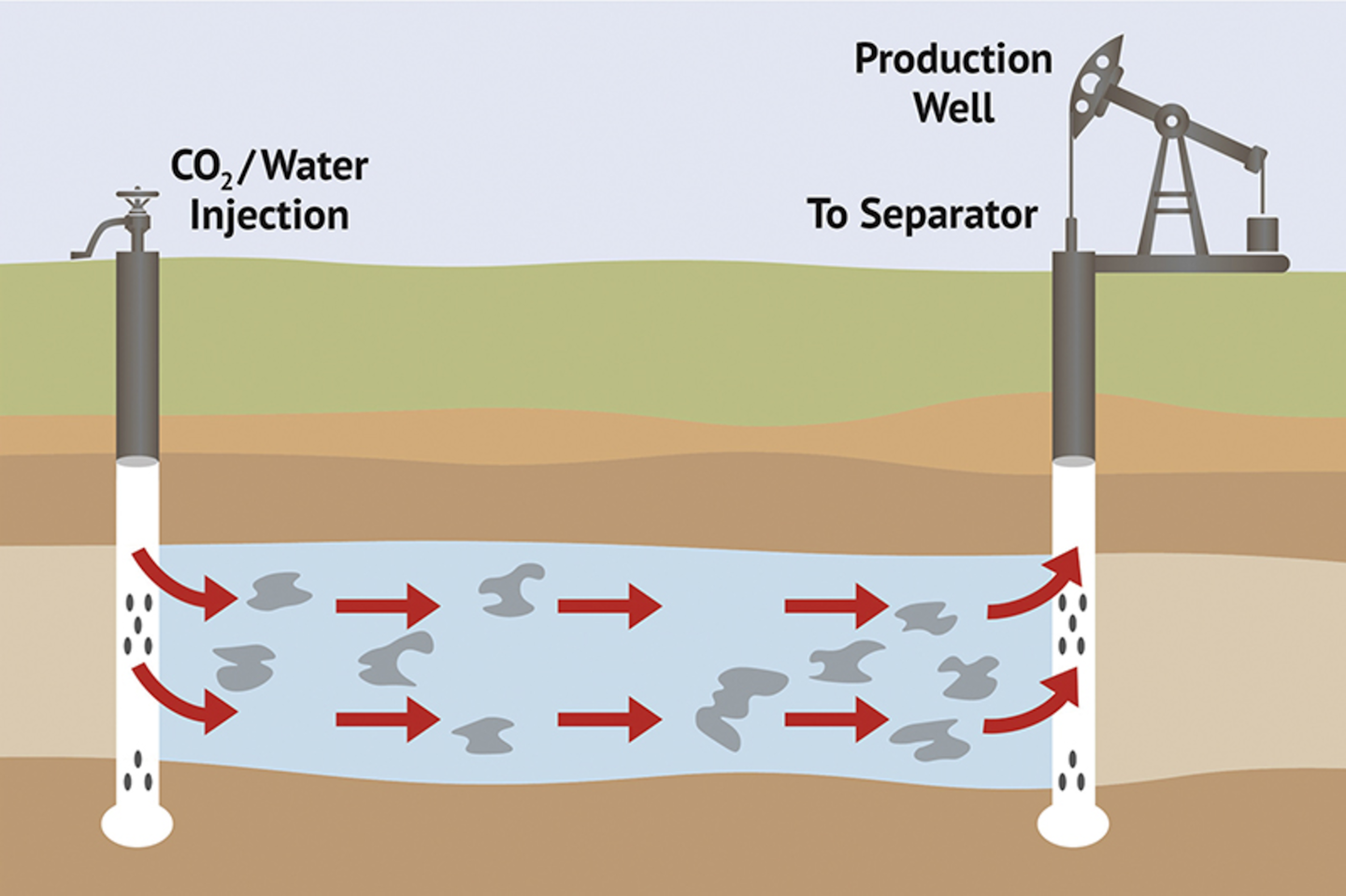 How FFKMs protect components in enhanced oil recovery operations PI